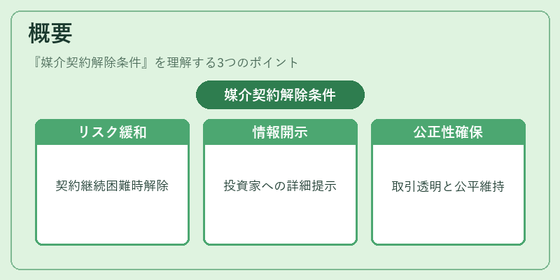 概要（媒介契約解除条件）の図解
