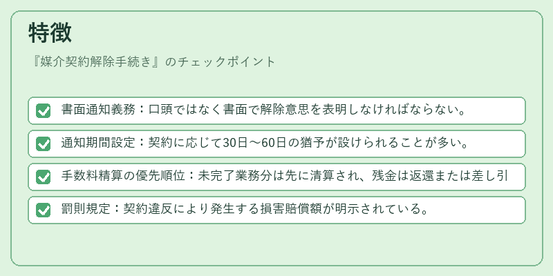 特徴（媒介契約解除手続き）の図解