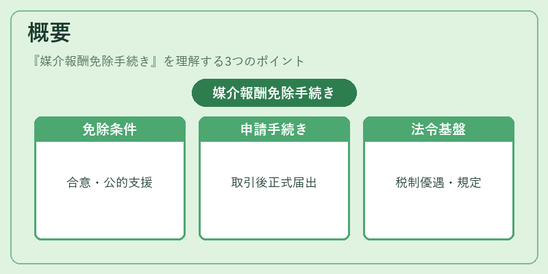 概要（媒介報酬免除手続き）の図解