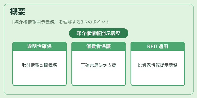 概要（媒介権情報開示義務）の図解