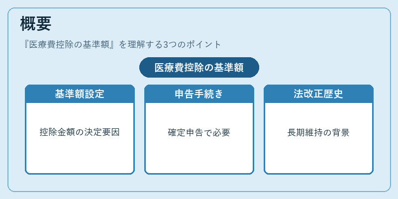 概要(医療費控除の基準額)の図解