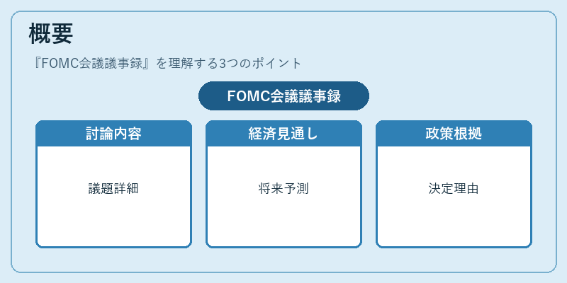 概要（FOMC会議議事録）の図解