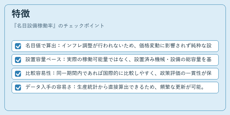 特徴（名目設備稼働率）の図解