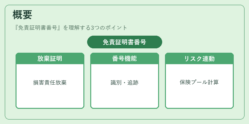 概要（免責証明書番号）の図解