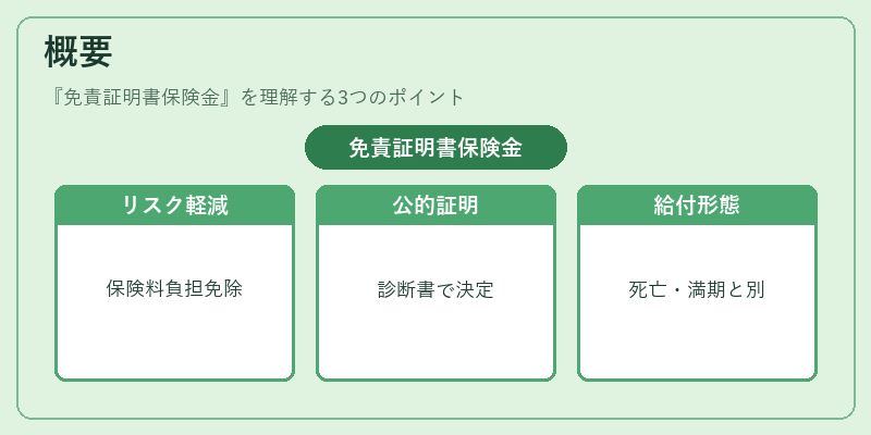 概要（免責証明書保険金）の図解
