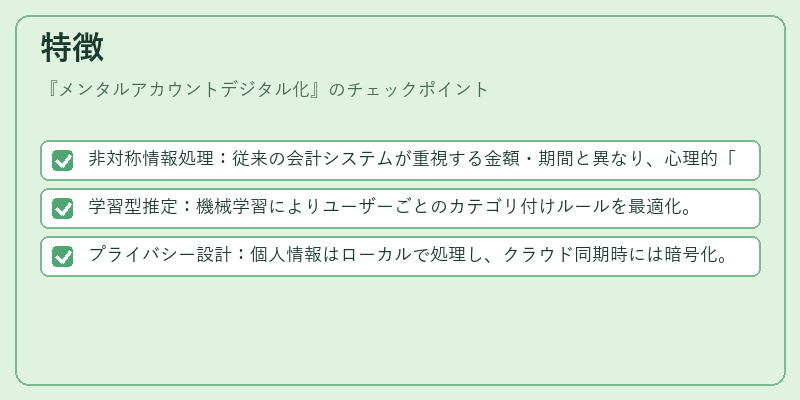 特徴(メンタルアカウントデジタル化)の図解