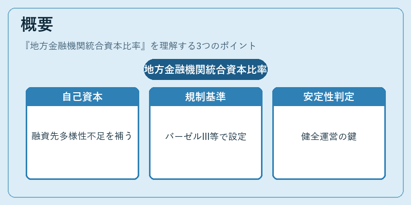 概要（地方金融機関統合資本比率）の図解