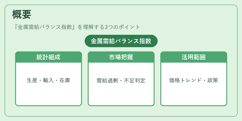 概要（金属需給バランス指数）の図解