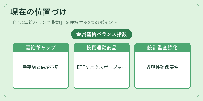 現在の位置づけ（金属需給バランス指数）の図解