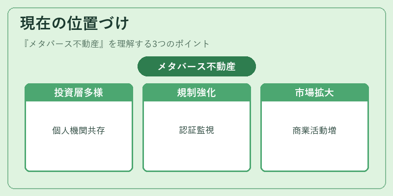 現在の位置づけ（メタバース不動産）の図解