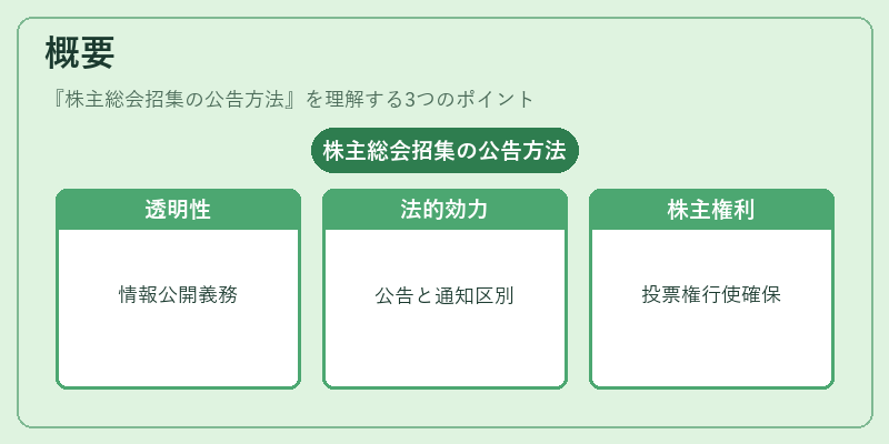 概要(株主総会招集の公告方法)の図解