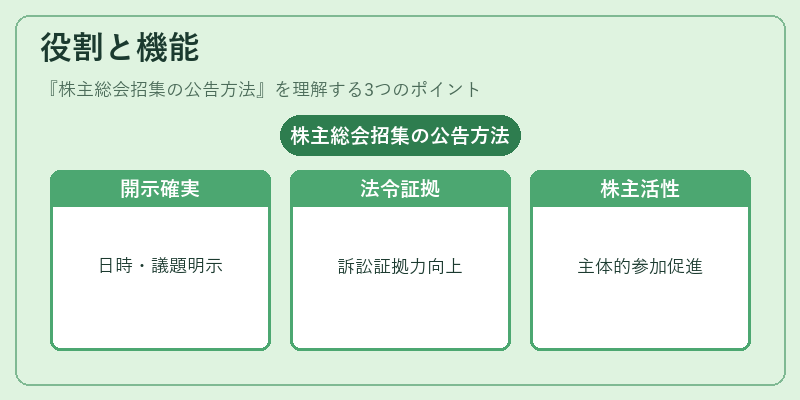 役割と機能(株主総会招集の公告方法)の図解