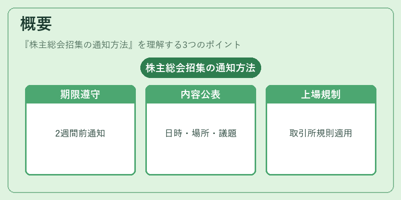 概要（株主総会招集の通知方法）の図解