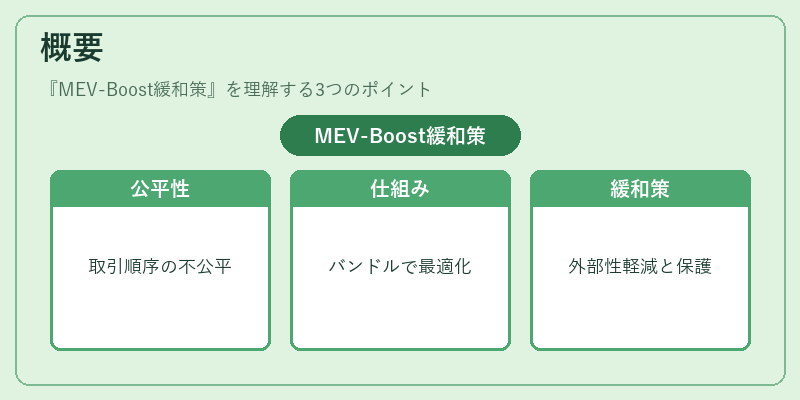概要(MEV-Boost緩和策)の図解