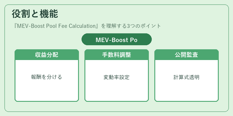役割と機能（MEV-Boost Pool Fee Calculation）の図解
