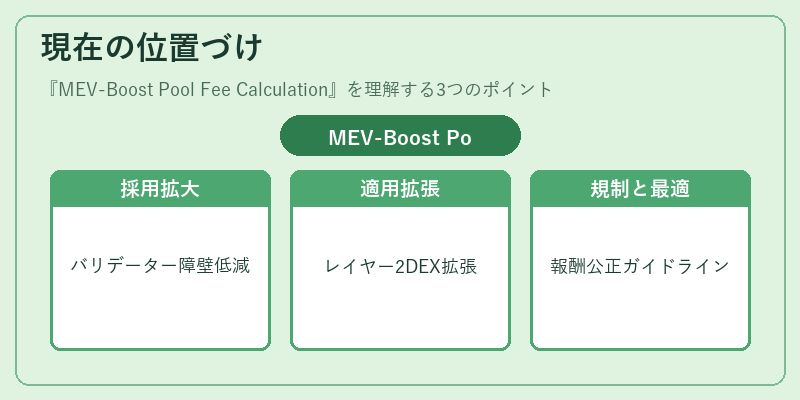 現在の位置づけ（MEV-Boost Pool Fee Calculation）の図解