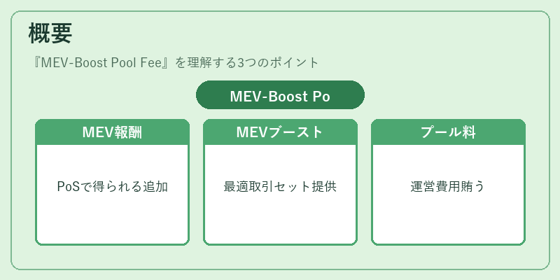 概要（MEV-Boost Pool Fee）の図解