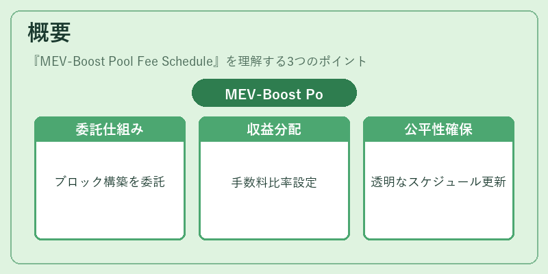 概要(MEV-Boost Pool Fee Schedule)の図解