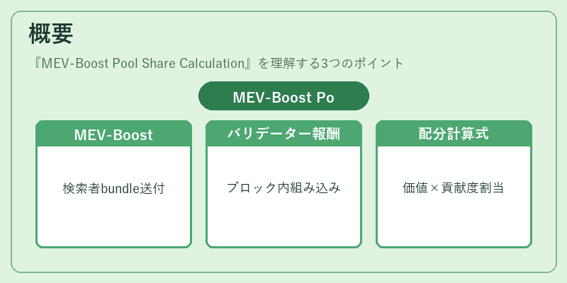 概要（MEV-Boost Pool Share Calculation）の図解