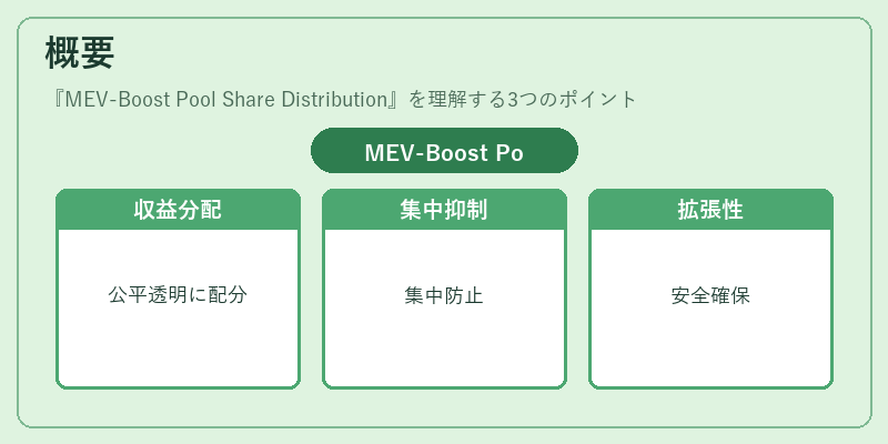 概要（MEV-Boost Pool Share Distribution）の図解
