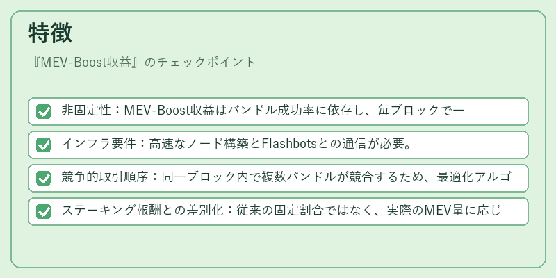 特徴（MEV-Boost収益）の図解