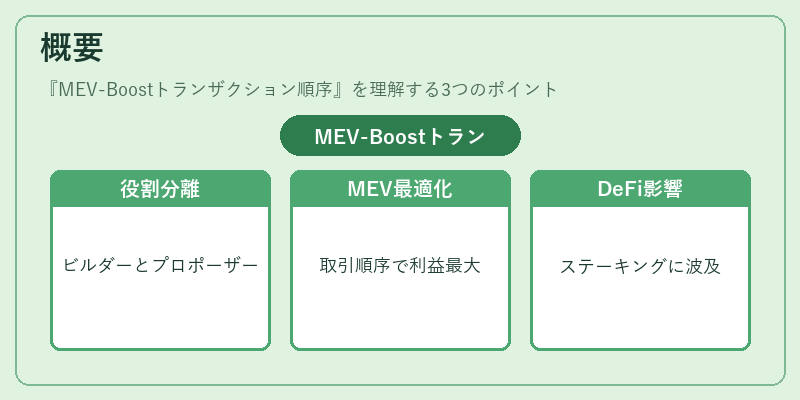 概要(MEV-Boostトランザクション順序)の図解