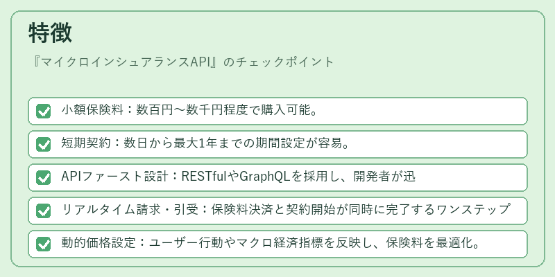 特徴（マイクロインシュアランスAPI）の図解