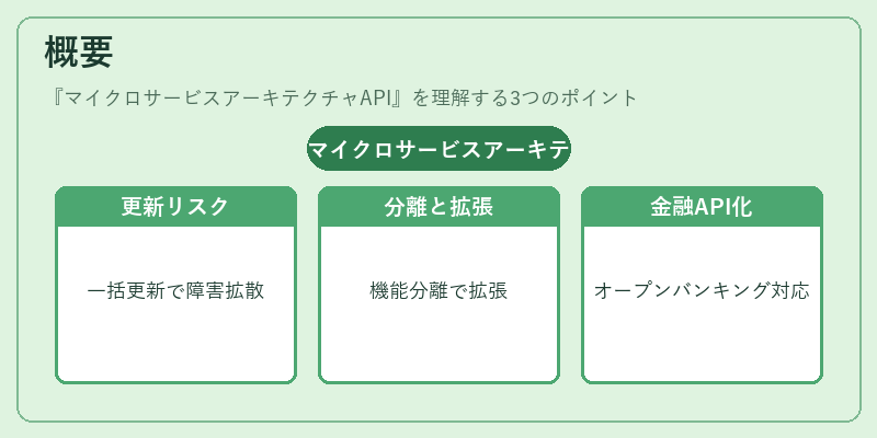 概要（マイクロサービスアーキテクチャAPI）の図解
