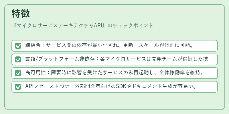 特徴（マイクロサービスアーキテクチャAPI）の図解