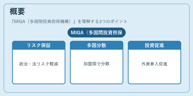 概要（MIGA（多国間投資担保機構））の図解