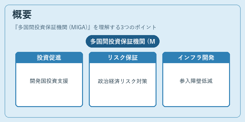 概要（多国間投資保証機関 (MIGA)）の図解