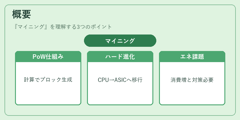概要（マイニング）の図解