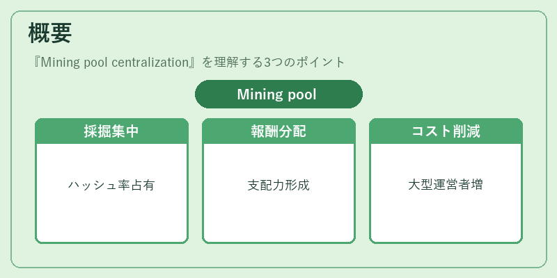 概要(Mining pool centralization)の図解