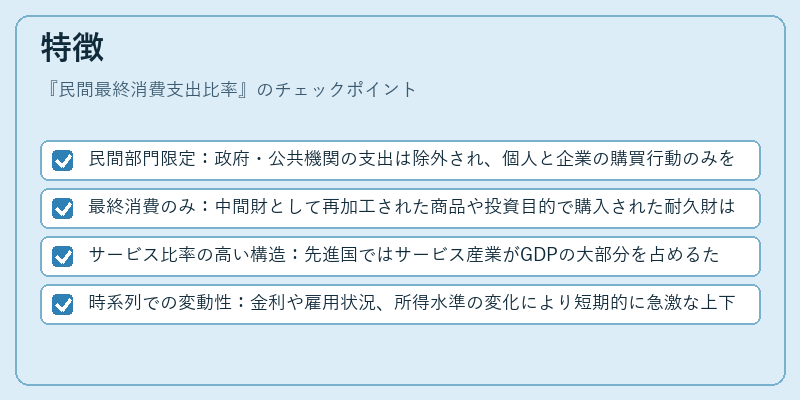 特徴（民間最終消費支出比率）の図解