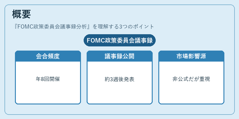 概要(FOMC政策委員会議事録分析)の図解