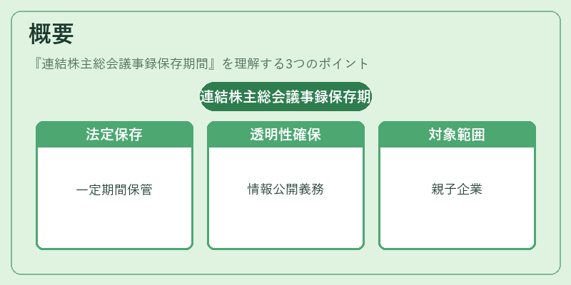 概要（連結株主総会議事録保存期間）の図解