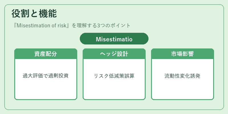 役割と機能（Misestimation of risk）の図解