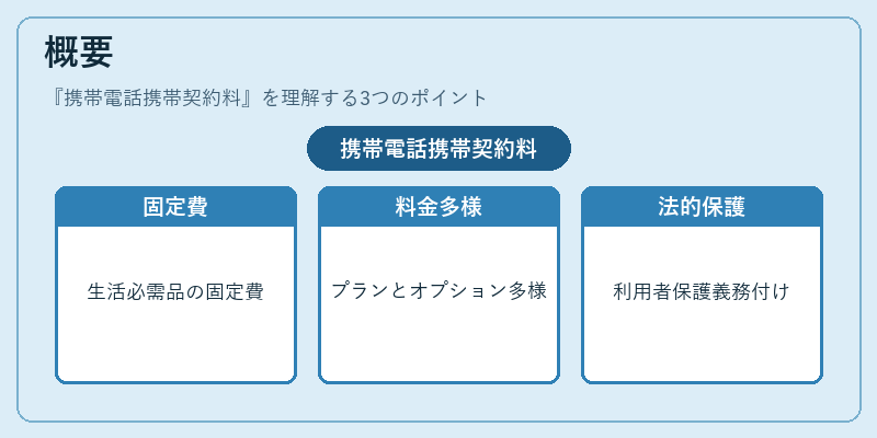 概要（携帯電話携帯契約料）の図解