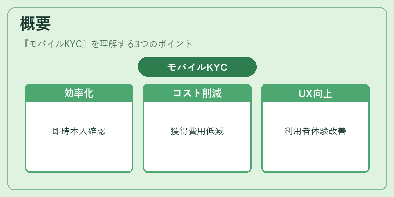 概要（モバイルKYC）の図解