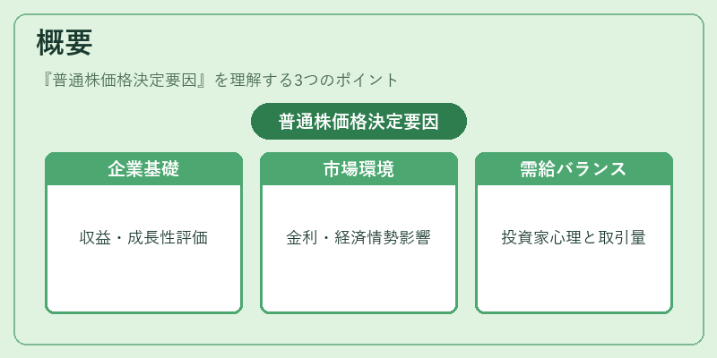 概要（普通株価格決定要因）の図解