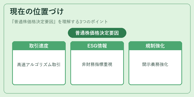 現在の位置づけ（普通株価格決定要因）の図解