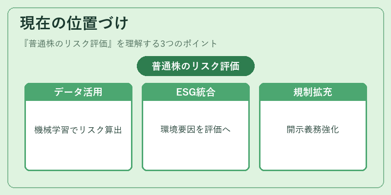 現在の位置づけ(普通株のリスク評価)の図解