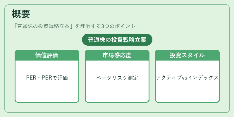 概要(普通株の投資戦略立案)の図解