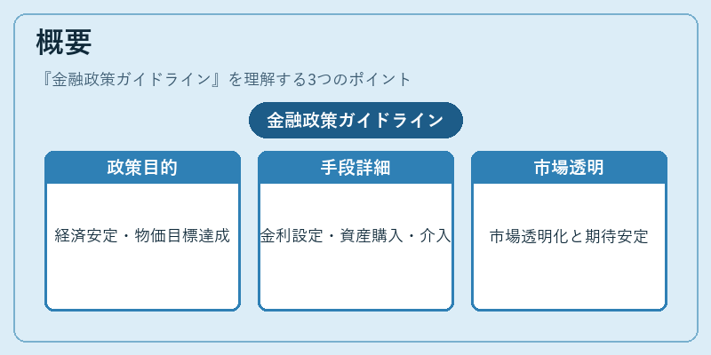 概要（金融政策ガイドライン）の図解