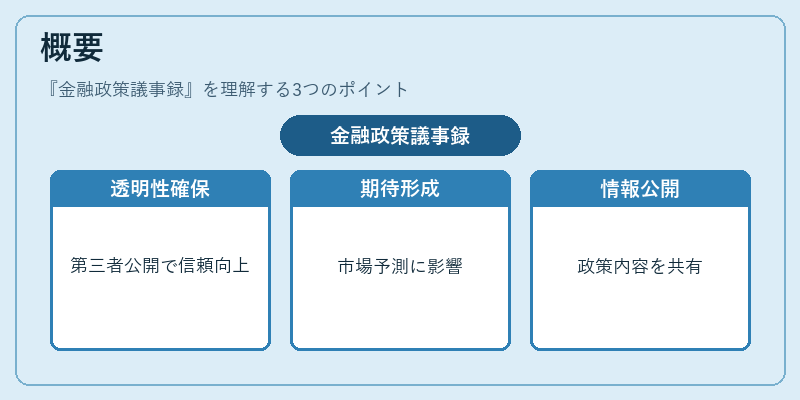 概要（金融政策議事録）の図解
