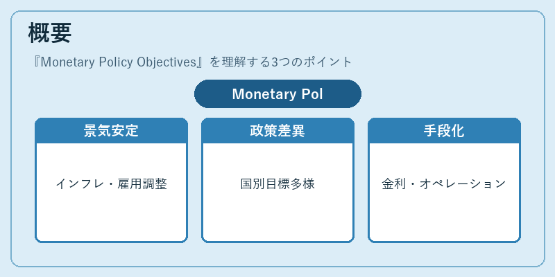 概要（Monetary Policy Objectives）の図解