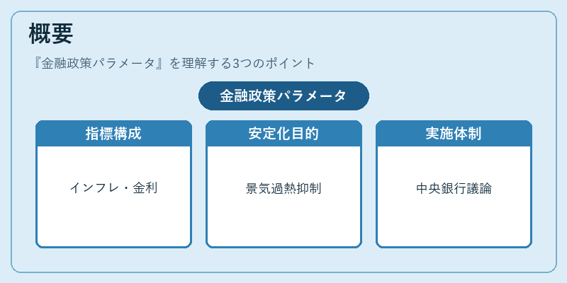 概要(金融政策パラメータ)の図解