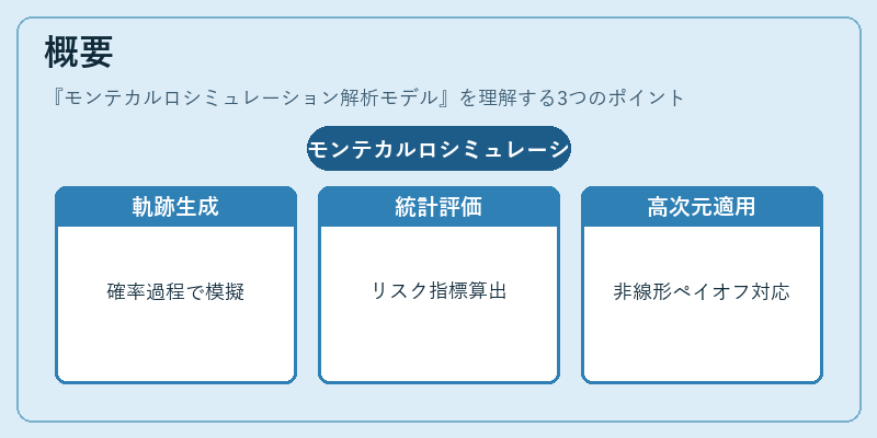 概要(モンテカルロシミュレーション解析モデル)の図解