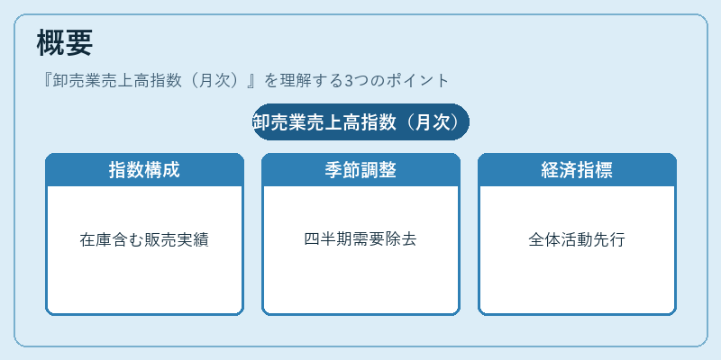 概要(卸売業売上高指数(月次))の図解