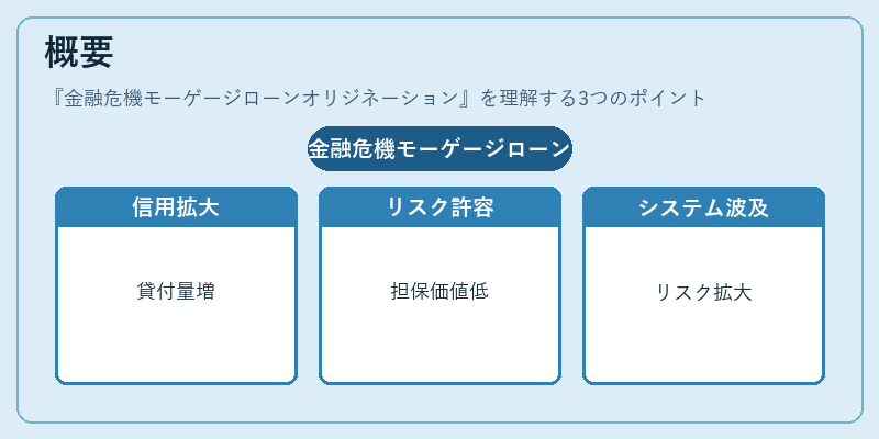 概要（金融危機モーゲージローンオリジネーション）の図解